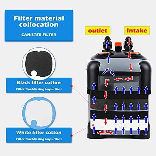 CANVUNTHY Aquarium External Canister Filter Fish Tank Water Circulation Filter with Filter Media 171/225/266/317/397GPH - Pet Supplies online store