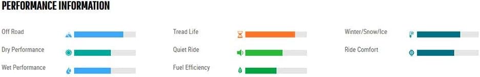 Bridgestone Dueler A/T RH-S All Terrain SUV Tire 245/75R17 112 T