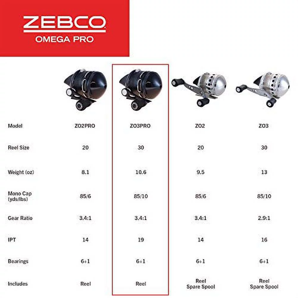 Zebco Omega Pro Spincast Fishing Reel, Size 20 Reel, Changeable Right or Left-Hand Retrieve, Pre-Spooled with 6-Pound Zebco Fishing Line, Aluminum and Double Anodized Front Cover, Black