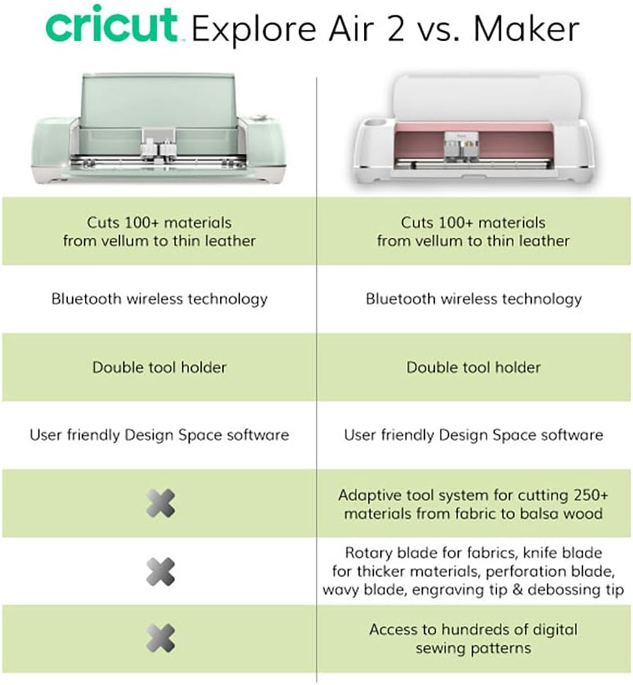 Cricut Explore Air 2 Machine, Daybreak