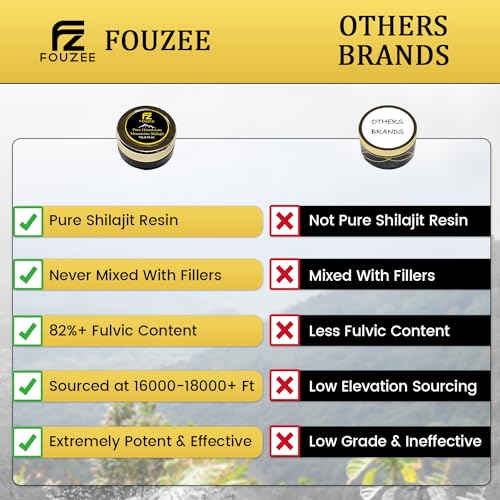 FOUZEE Pure Himalayan Mountains Shilajit - 77% + Fulvic Acid Authentic Hard Consistency, Natural Source of Fulvic Acid, Over 85 Trace Minerals, Includes Stainless Steel Spoon (10 Grams)