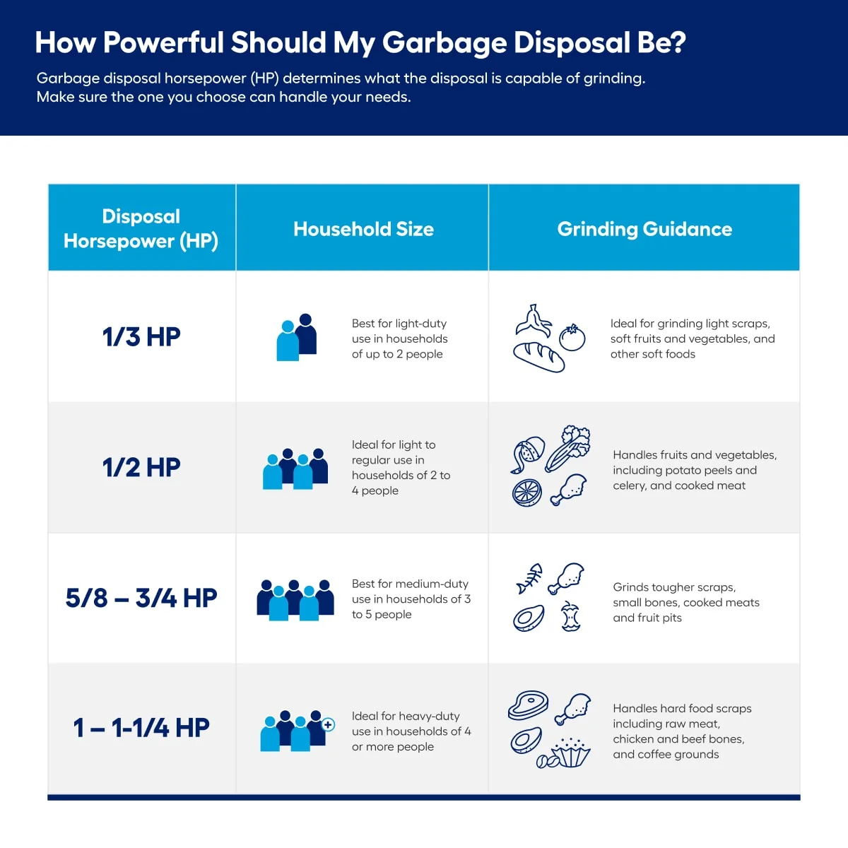 InSinkErator Badger 15ss Non-corded 3/4-HP Continuous Feed Garbage Disposal