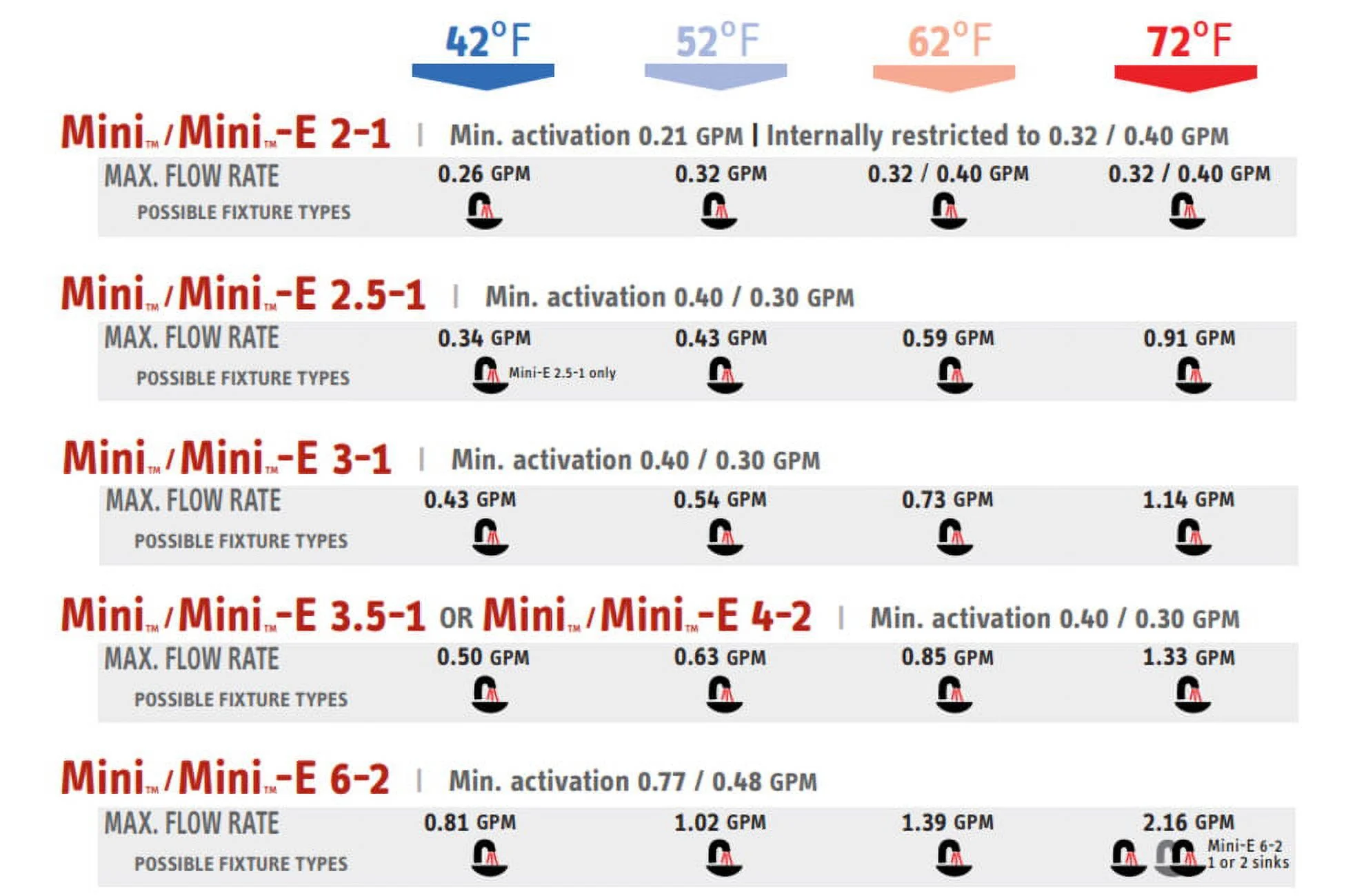 Stiebel Eltron 232099 3.5-1 Mini Electric Water Heater