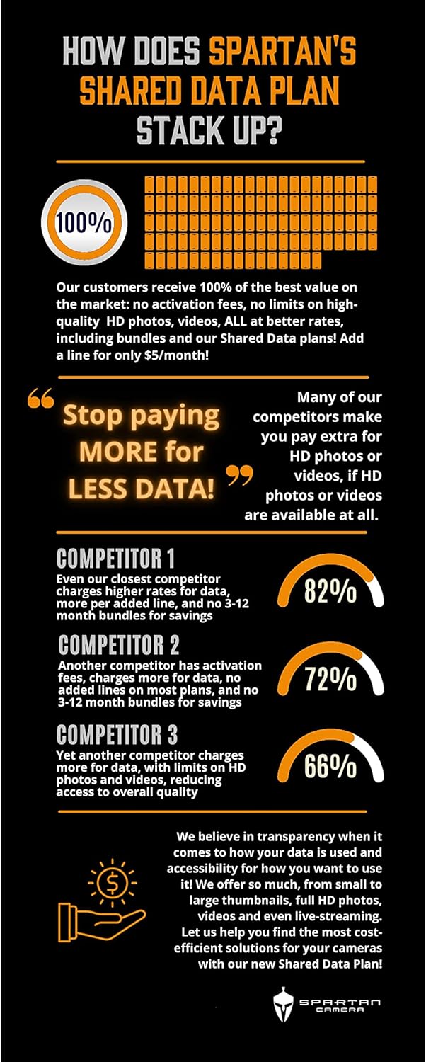 Spartan 4G LTE GoCam Wireless Trail Camera with Mount, Verizon Blackout (AT&T Also Available)