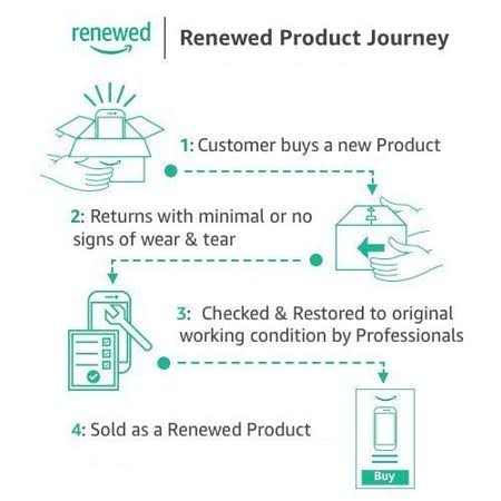 Google Nest WiFi Router - 4x4 AC2200 Mesh Wi-Fi Router with 2200 Sq ft Coverage (Renewed), White