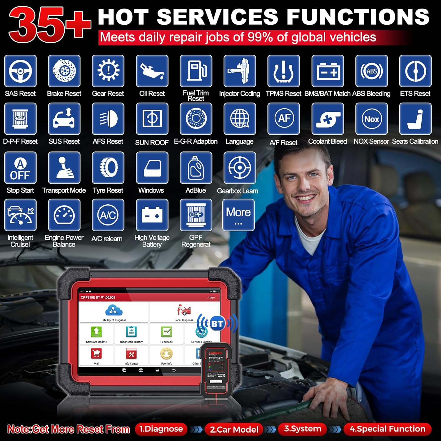 LAUNCH X431 CRP919EBT Elite Wireless Bidirectional Scan Tool, CANFD&DOIP, ECU Coding, 2024 Full System Diagnostic,31+ Reset,FCA AutoAuth,V.A.G Guide,Full Function,2Yrs Free Update,Upgraded of CRP919E