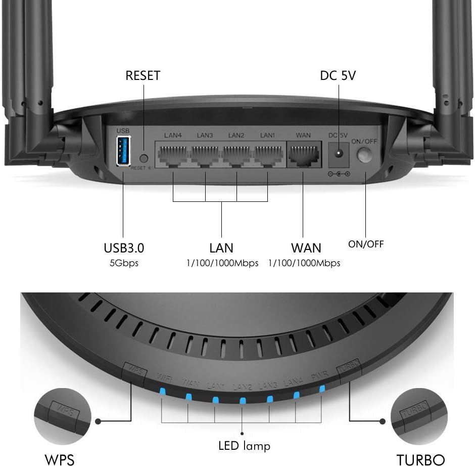 WAVLINK AC2100 WiFi Router, Dual Band Routers for Wireless Internet, Gigabit Wireless Router for Home, Gaming Router with MIMO, USB 3.0 Port, 4 Antennas, Up to 2100 Mbps Pack of 2