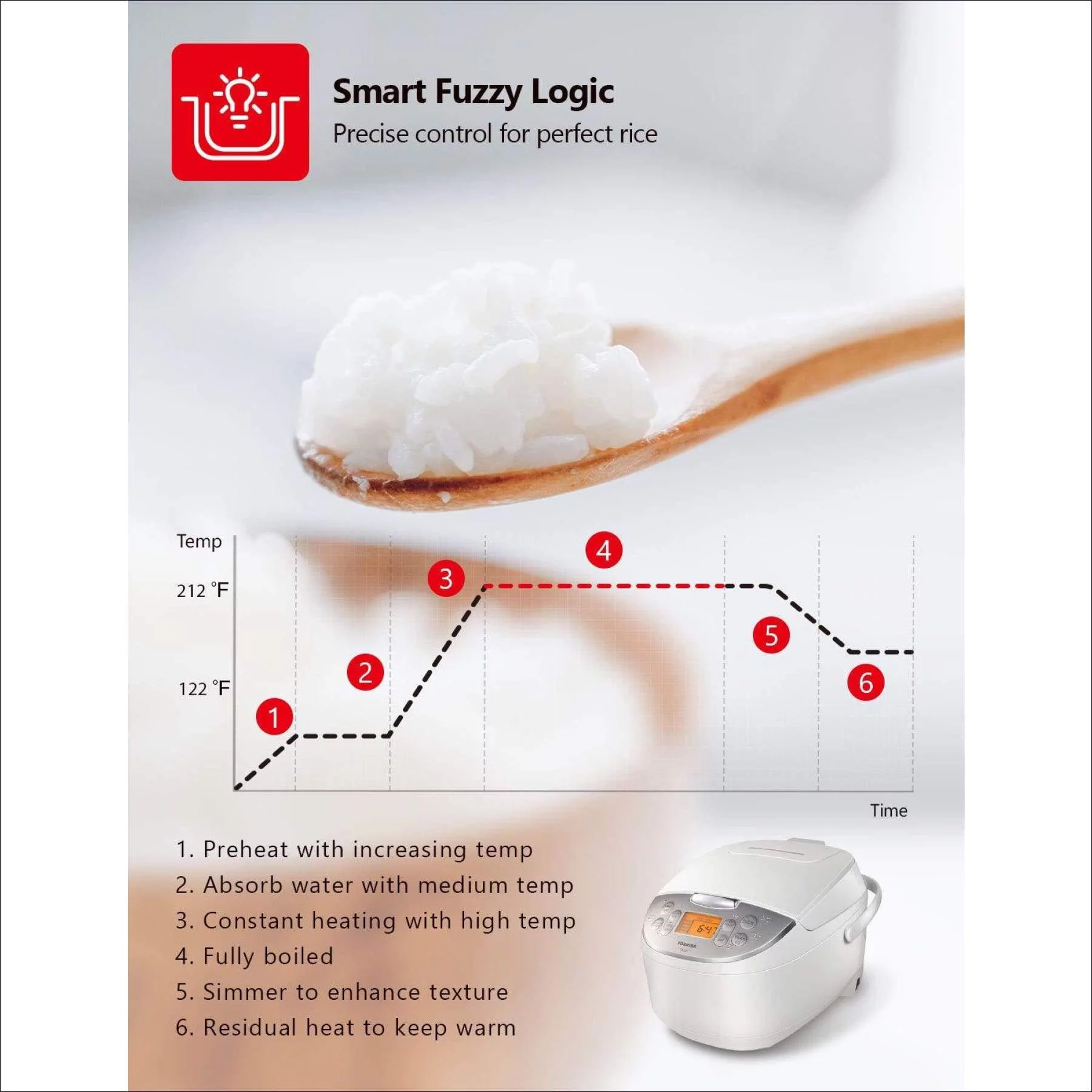 Toshiba TRCS01 Cooker 6 Cups Uncooked (3L) with Fuzzy Logic and One-Touch Cooking, Brown Rice, White Rice and Porridge