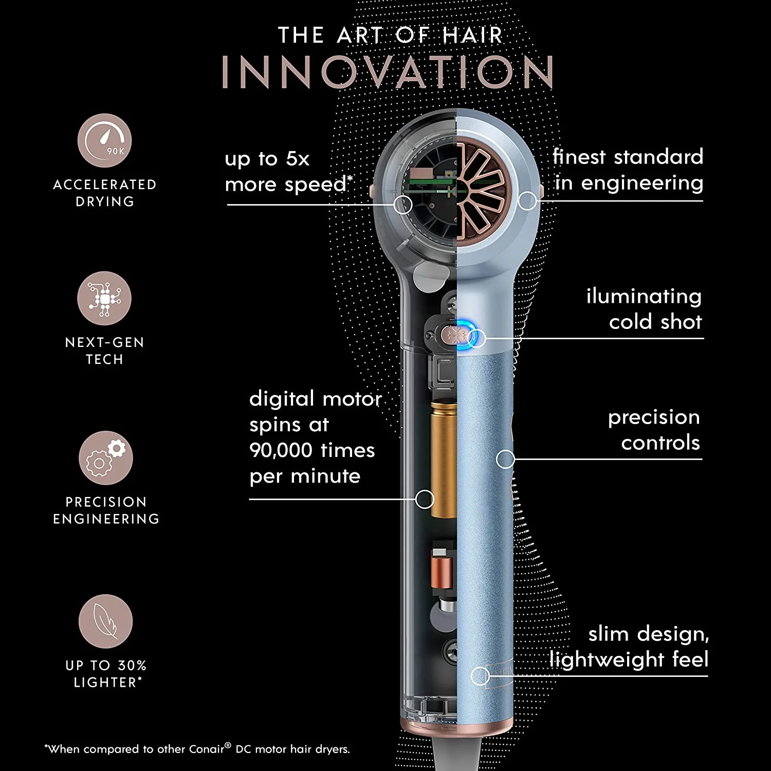 Infinitipro by Conair DigitalAIRE Hair Dryer, 1875W Hair Dryer with Diffuser, Digital Motor Spins up to 90,000 RPMs for up to 5X More Speed Plus Honeycomb Ceramic Technology Helps Prevent hotspots 999