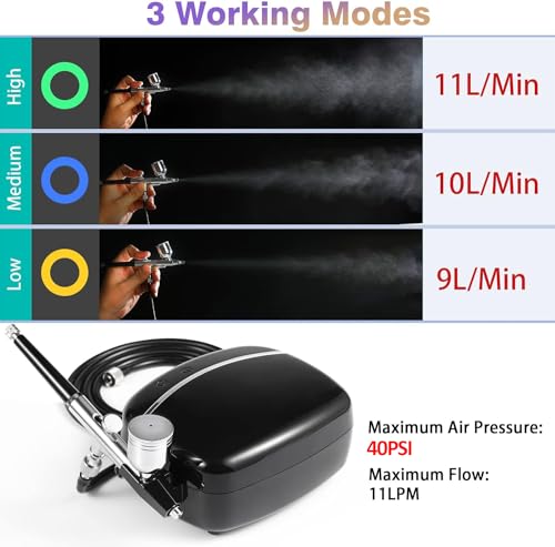 Uouteo Upgraded 40PSI Touchscreen Airbrush Kit with Compressor 3 Speeds Compressor, 0.3mm needle & 7CC/20CC Cup Dual-Action Airbrush Set for Stencils, Nail Art, Makeup, Model Painting, Cake