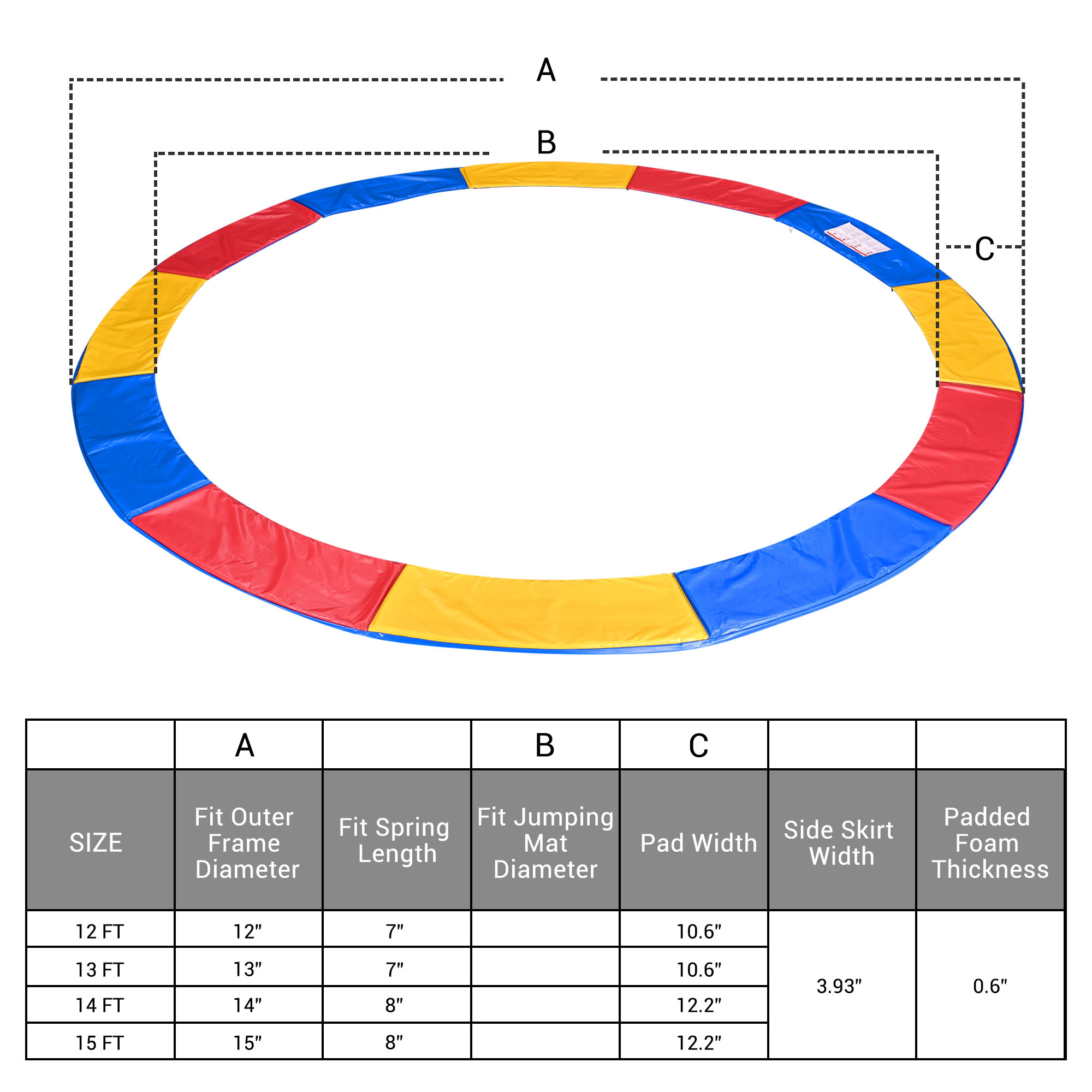 Replacement Trampoline Safety Pad - Spring Cover Fits All 【12FT】 Frames - Comfortable, Durable and Water-Resistant