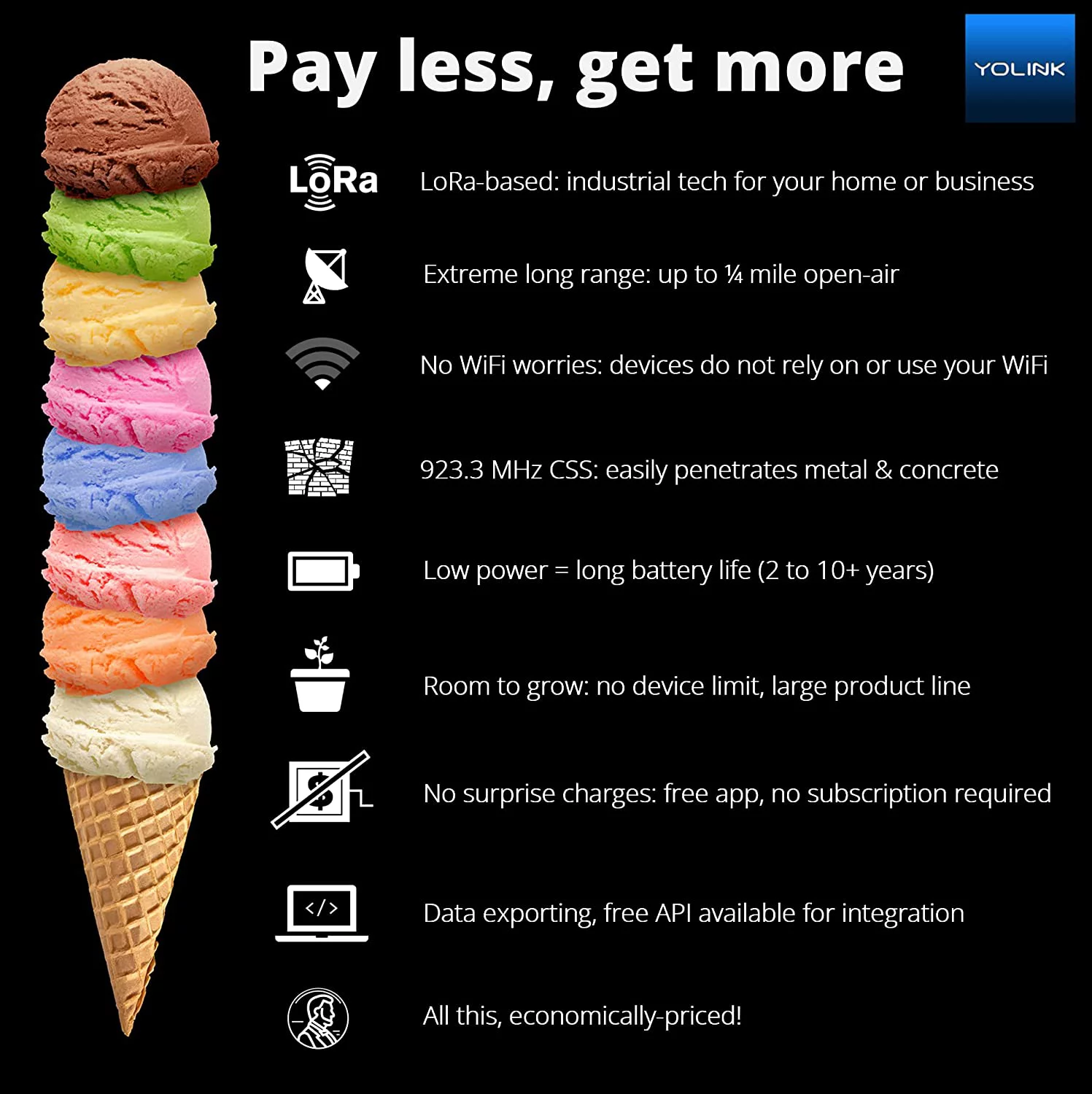 YoLink Mini Plug, 1/4 Mile World's Longest Range Smart Home Plug Mini Outlet Works with Alexa Google Assistant IFTTT App Remote Control Home Appliances from Anywhere- YoLink Hub Required