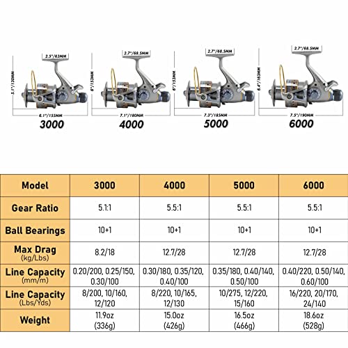 Yoshikawa Baitfeeder Spinning Reel Fishing 5.5:1 11 High Power Stainless Ball Bearings 30Lb Drag Right Left Hand Saltwater Freshwater Reversible Front Rear Drag Live Liner 3000-6000
