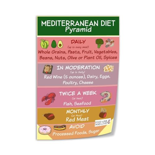 Mediterranean Diet Food Guide Food List Chart Science Poster (8) Wall Poster Art Canvas Printing Living Room Office Bedroom Aesthetic Poster 12x18inch(30x45cm) Unframe-style