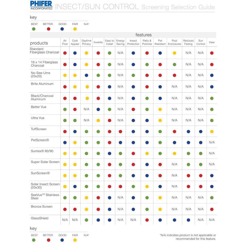 Phifer 3030806 Door and Window Screen,96x22x50 ft.