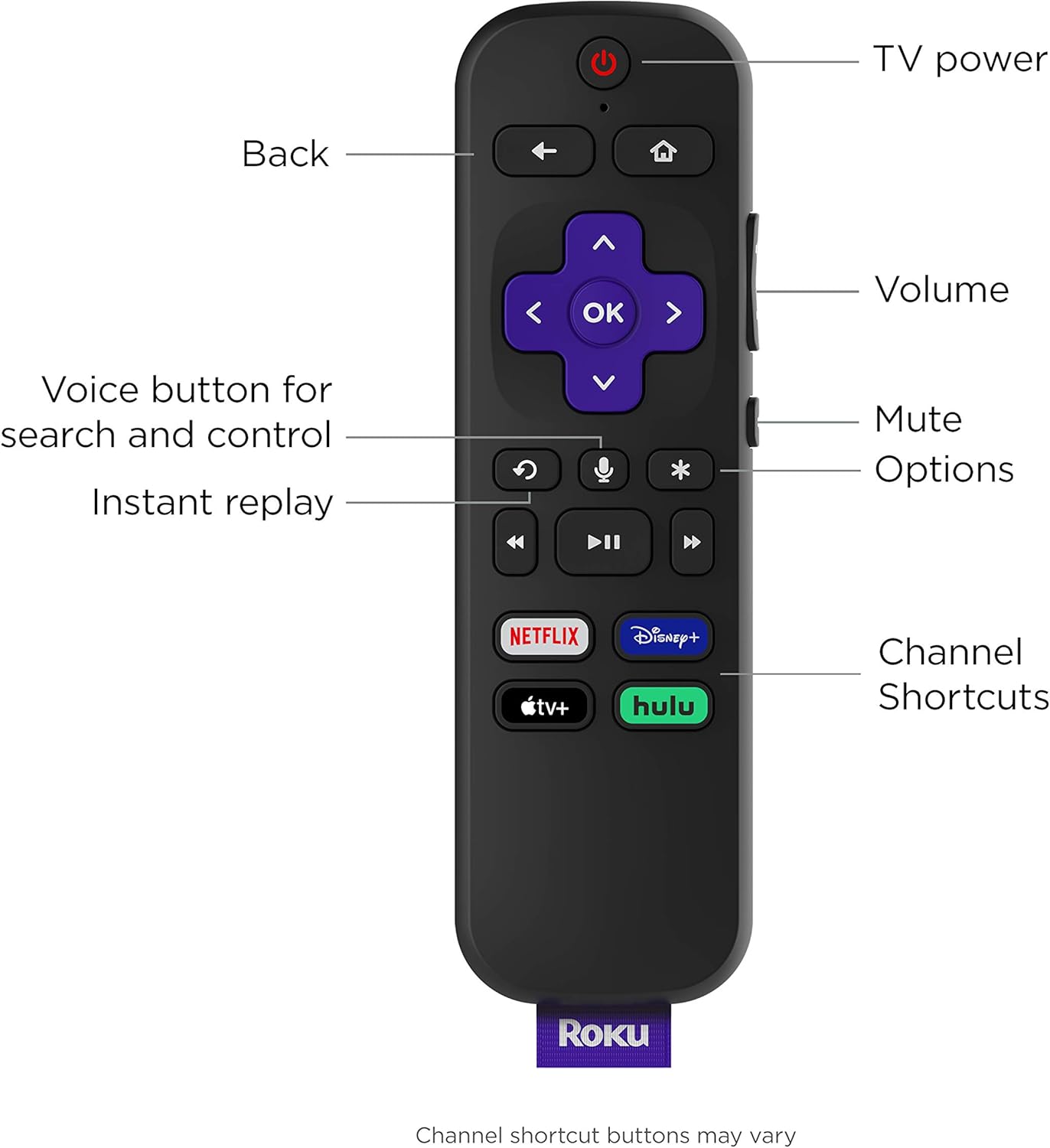 Roku Streaming Stick+ | HD/4K/HDR Streaming Device with Long-range Wireless and Roku Voice Remote with TV Controls Pack of 2
