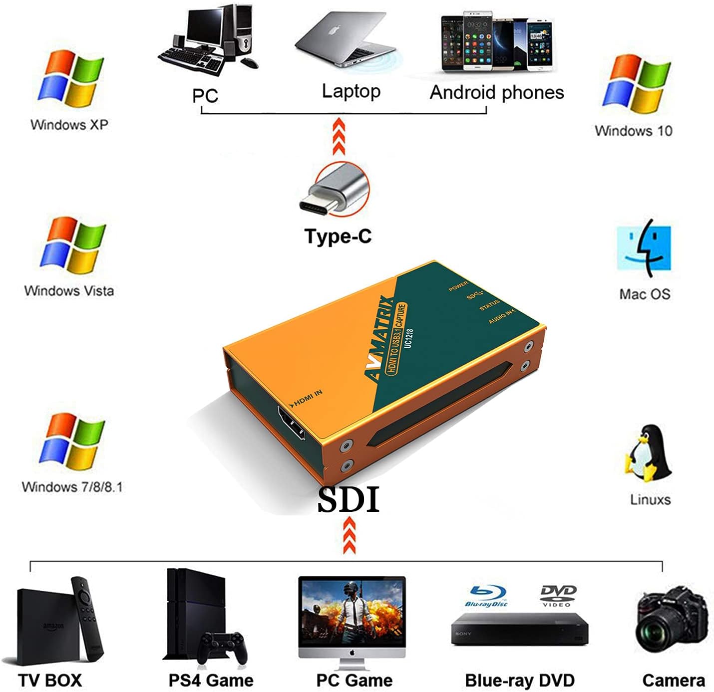 AVMATRIX Video Capture Card HDMI to USB 3.0 4K HD60 Device Game HDMI to Gen1 Capture cam Link 4k Card 1080p 60fps Live Streaming (UC1218WW)