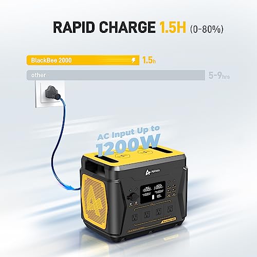 Portable Power Station 2203Wh, 1600W Solar Generator BlackBee 2000 w/4 AC Outlets, 15 Power Outlets, Fast Charging, Solar Power Generator for Home Backup Emergency Outdoor RV Camping