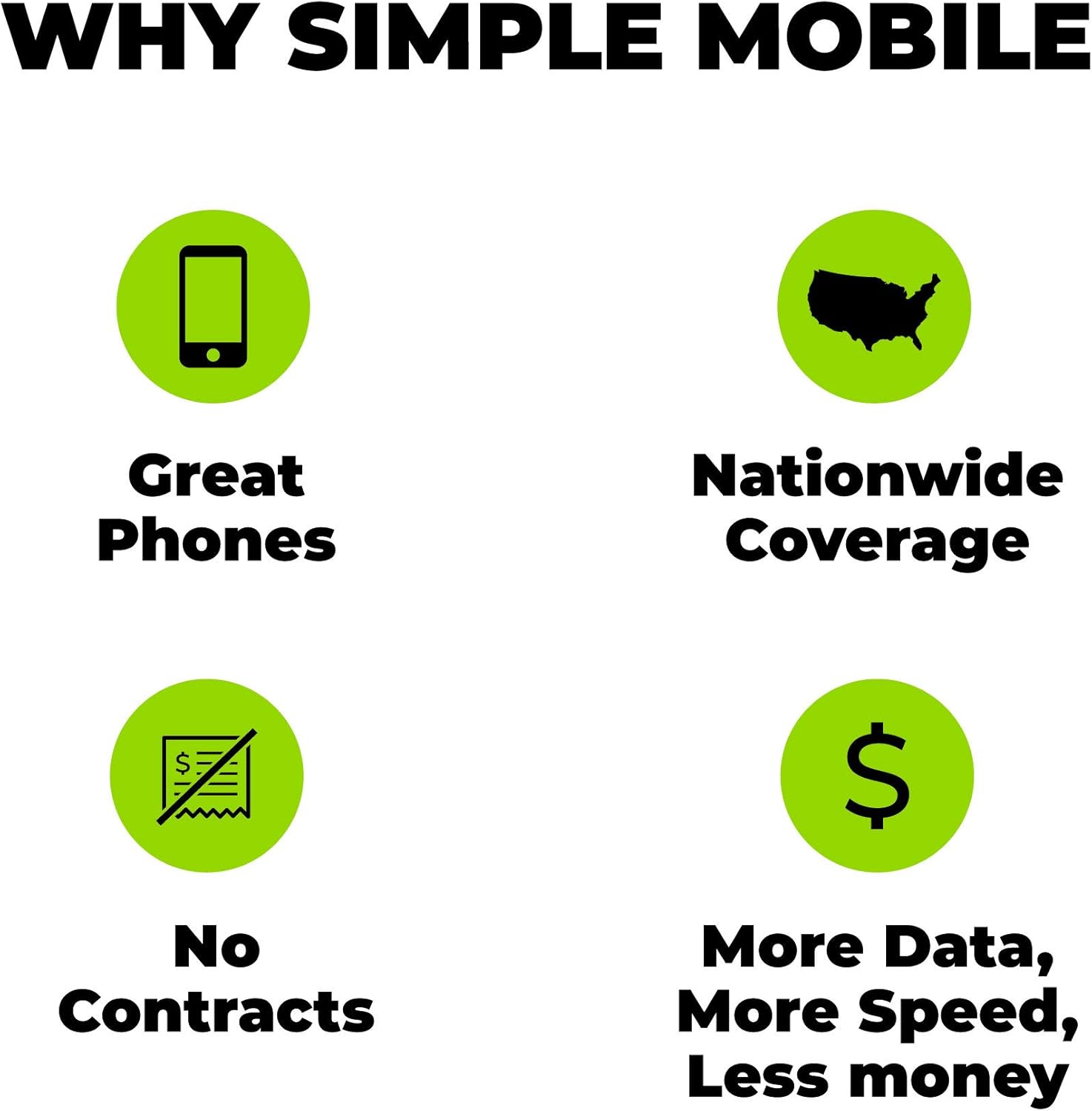 SIMPLE Mobile $60 Truly Unlimited Talk,Text,Data +ILD Plan [Physical Delivery]