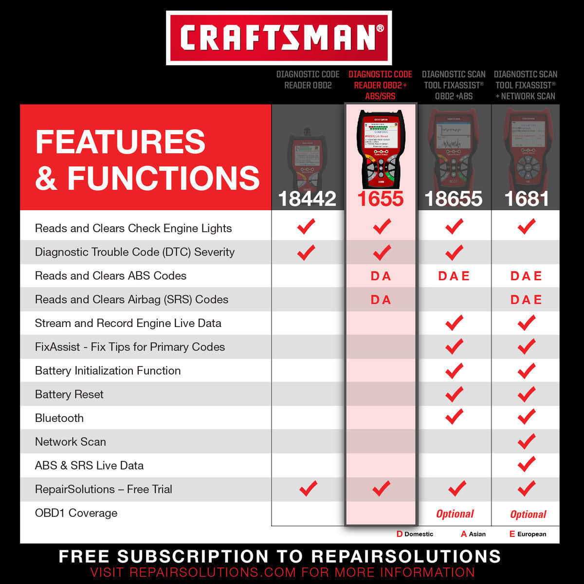 Craftsman 091655 Diagnostic Code Reader OBD2 ABS / Srs