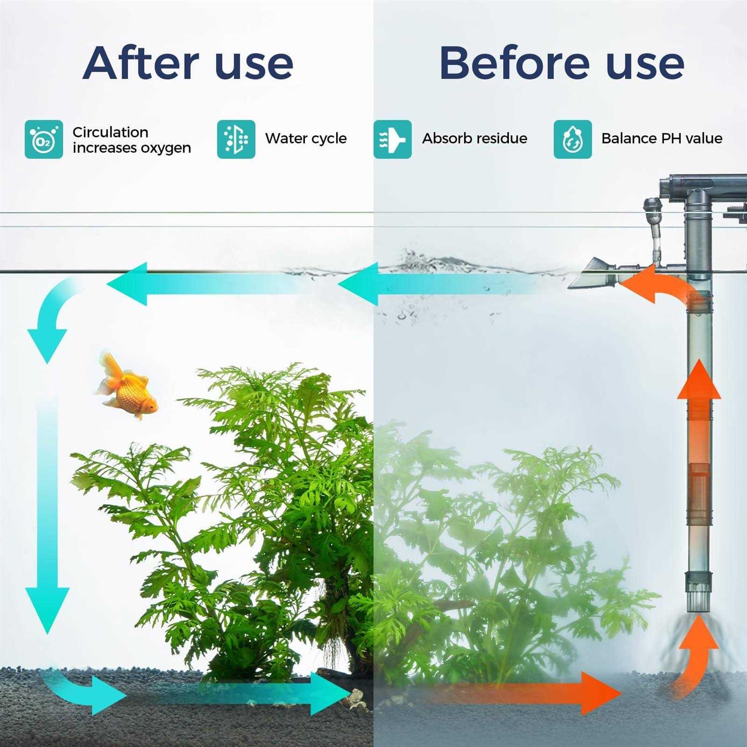 Berzfasa 180GPH Hand on Filter for Aquariums,20-40 Gallon,Silent Multi-Stage Filtration for Fish Tank,Or Ultra-Low Water Level Turtle Tank,Increase - Pet Supplies online store