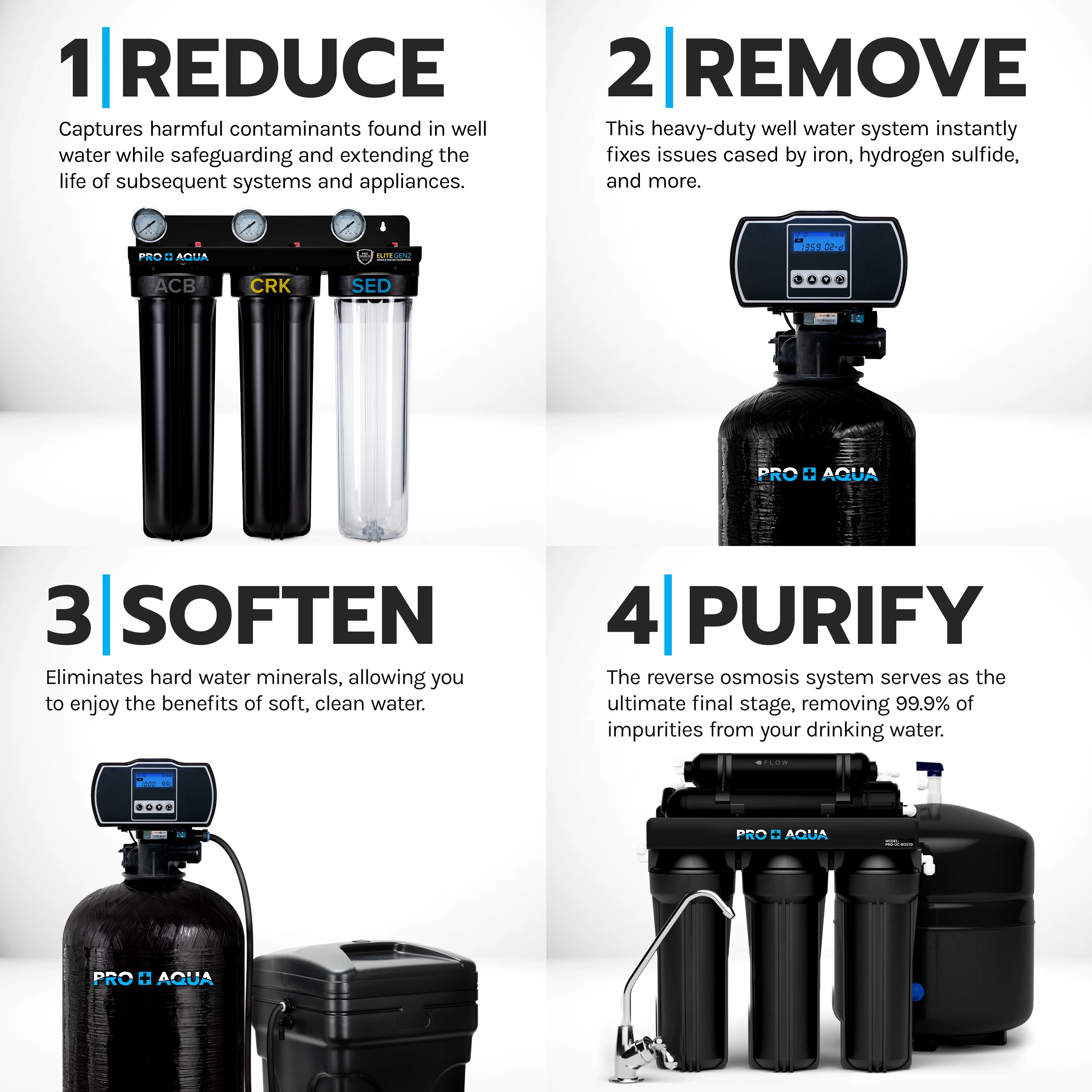 PRO+AQUA Elite Whole House Water Filter Softener Bundle with Reverse Osmosis Drinking System for Well Water , Removes 99% of Iron, Odor, Chlorine, VOCs, Odors & Contaminants