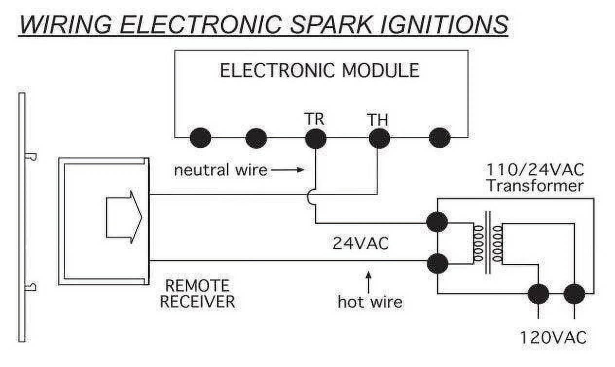 Skytech Fireplace Remote Control