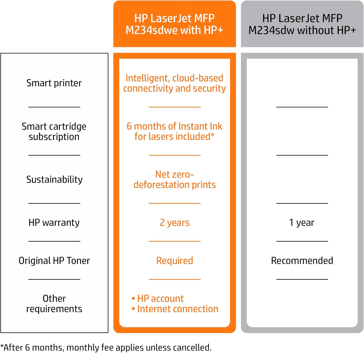 HP LaserJet MFP M234sdwe Wireless Black and White All-in-One Printer with built-in Ethernet & fast 2-sided printing, HP+ and bonus 6 months Instant Ink (6GX01E),Gray