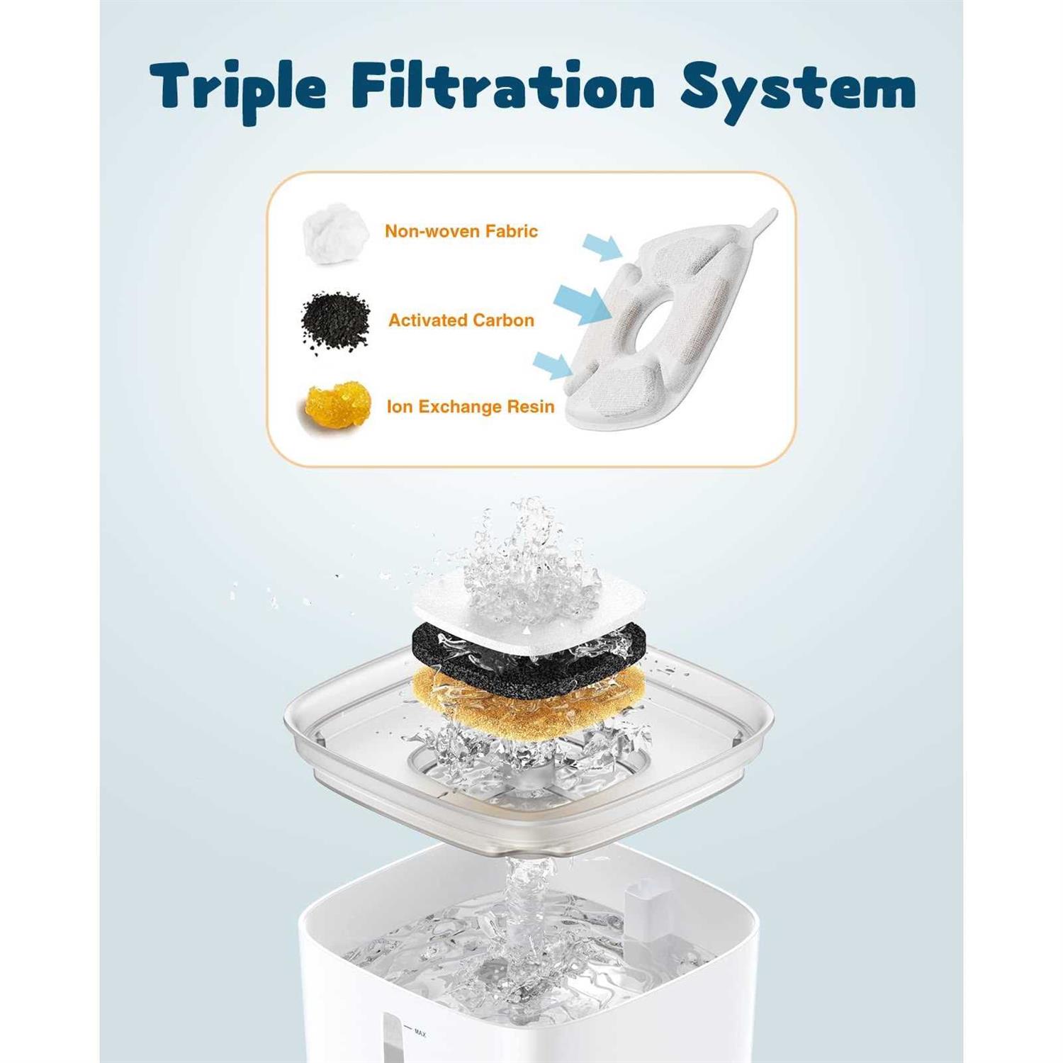 Veken 95oz/2.8L Pet Fountain Automatic Cat Water Fountain Dog Water Dispenser with Smart Pump for Cats - Pet Supplies online store