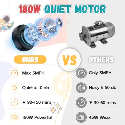 ANPABO 24V Kids Riding Toys for 3-12, 180W Quiet Brushless Motor, Max 5Mph, Ride On Toys w/Stepless Throttle, Safety Speed Limit, Electric Cars for Indoor/Outdoor Play, RED