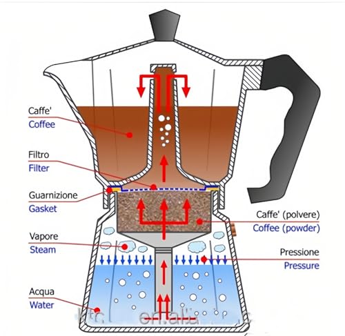 Classic Stovetop Espresso Maker 6 Cup ，Moka Pot Aluminum Silver，Cuban Coffee Maker， Make Delicious Coffee Easily at Home And Camping