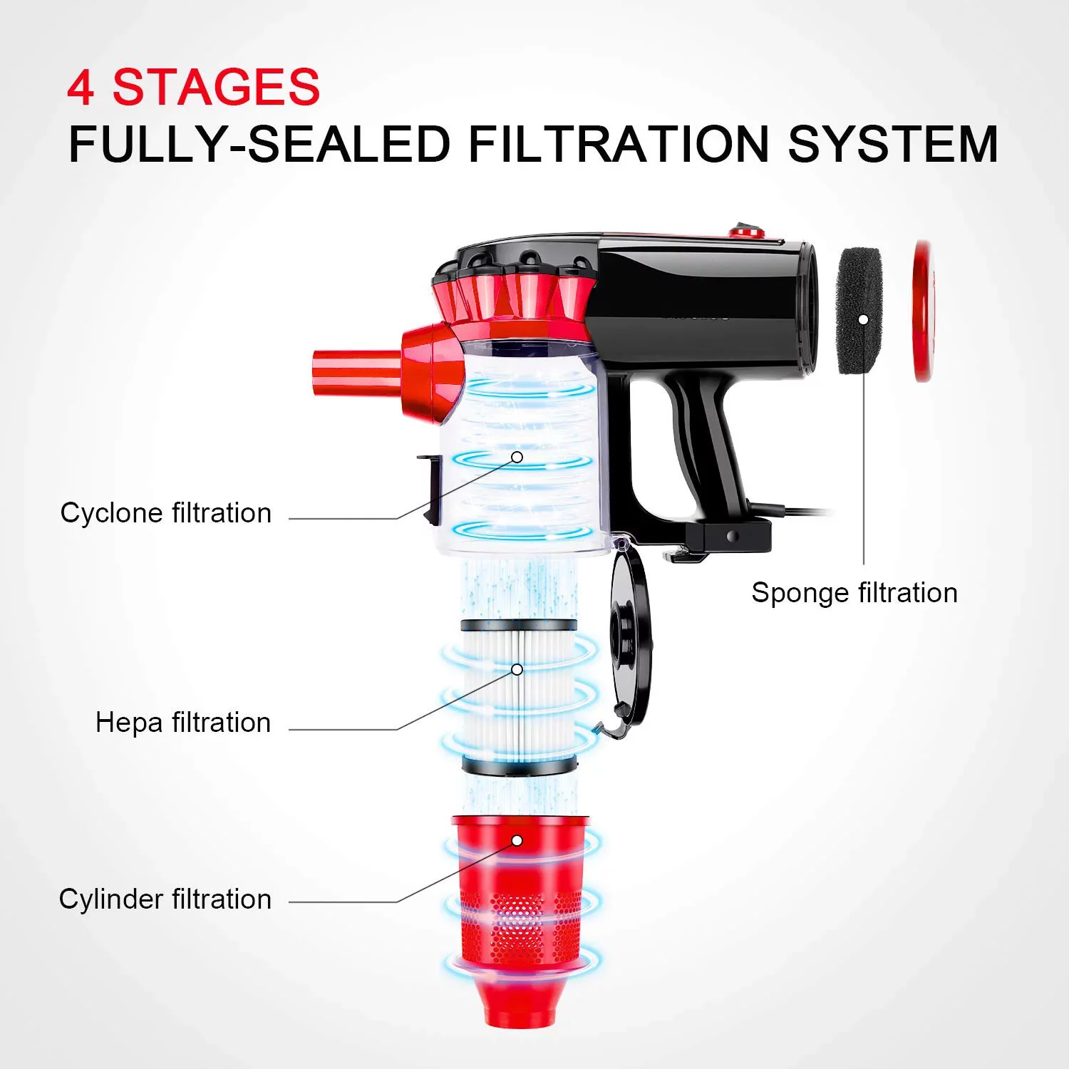 Corded Stick Vacuum Cleaner, 17KPA Strong Suction Vacuum for Hardfloor