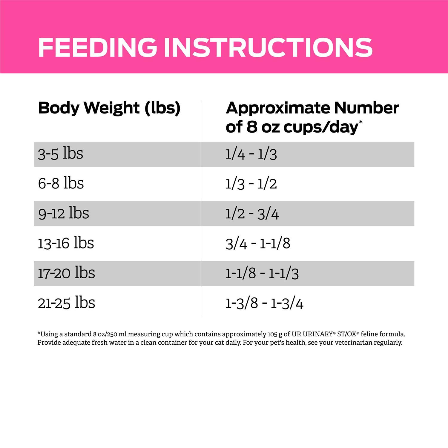 Purina Veterinary Diets UR Urinary St/Ox Feline Dry Food - Pet Supplies online store