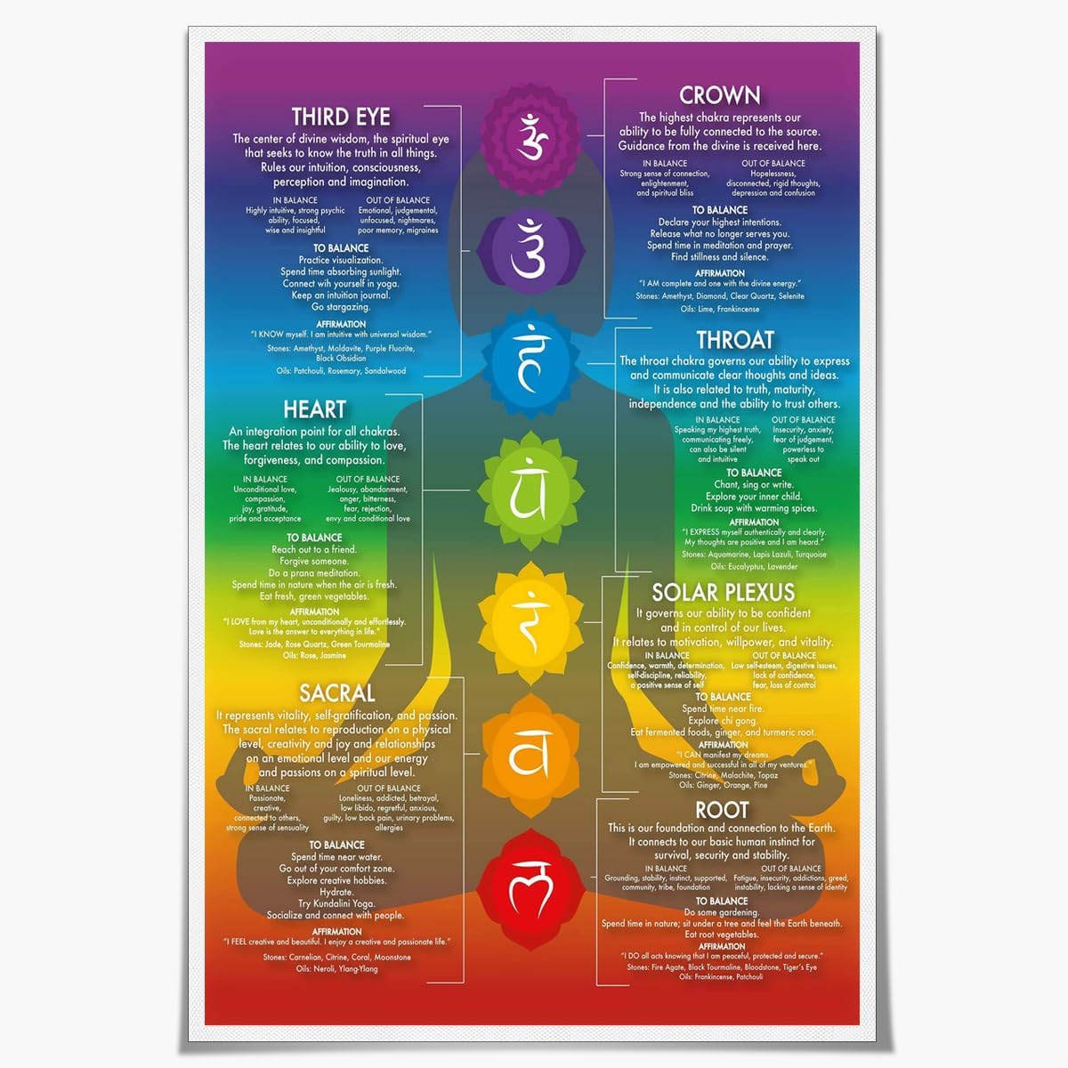 GUANKE 7 Chakra Yoga Wall Art Decor Chakra Chart Poster Prints Energy Healing Meditation Art Zen Room Decor Reiki Infographic (Blue,16X24inch Unframed)