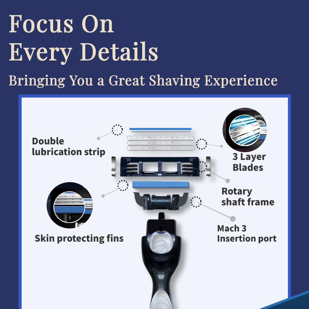 Razor Blades Refills, Mens Turbo Razor Blades Refills, Designed for Sensitive Skin, Precision Cut Stainless Steel Razor Blades Men (36Pcs)