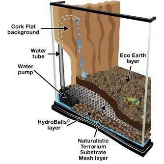 Zoo Med Naturalistic Terrarium Waterfall Kit - Pet Supplies online store