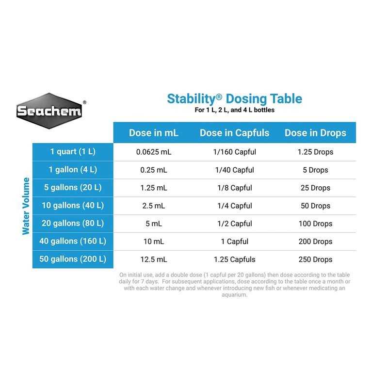 Seachem Stability - Pet Supplies online store