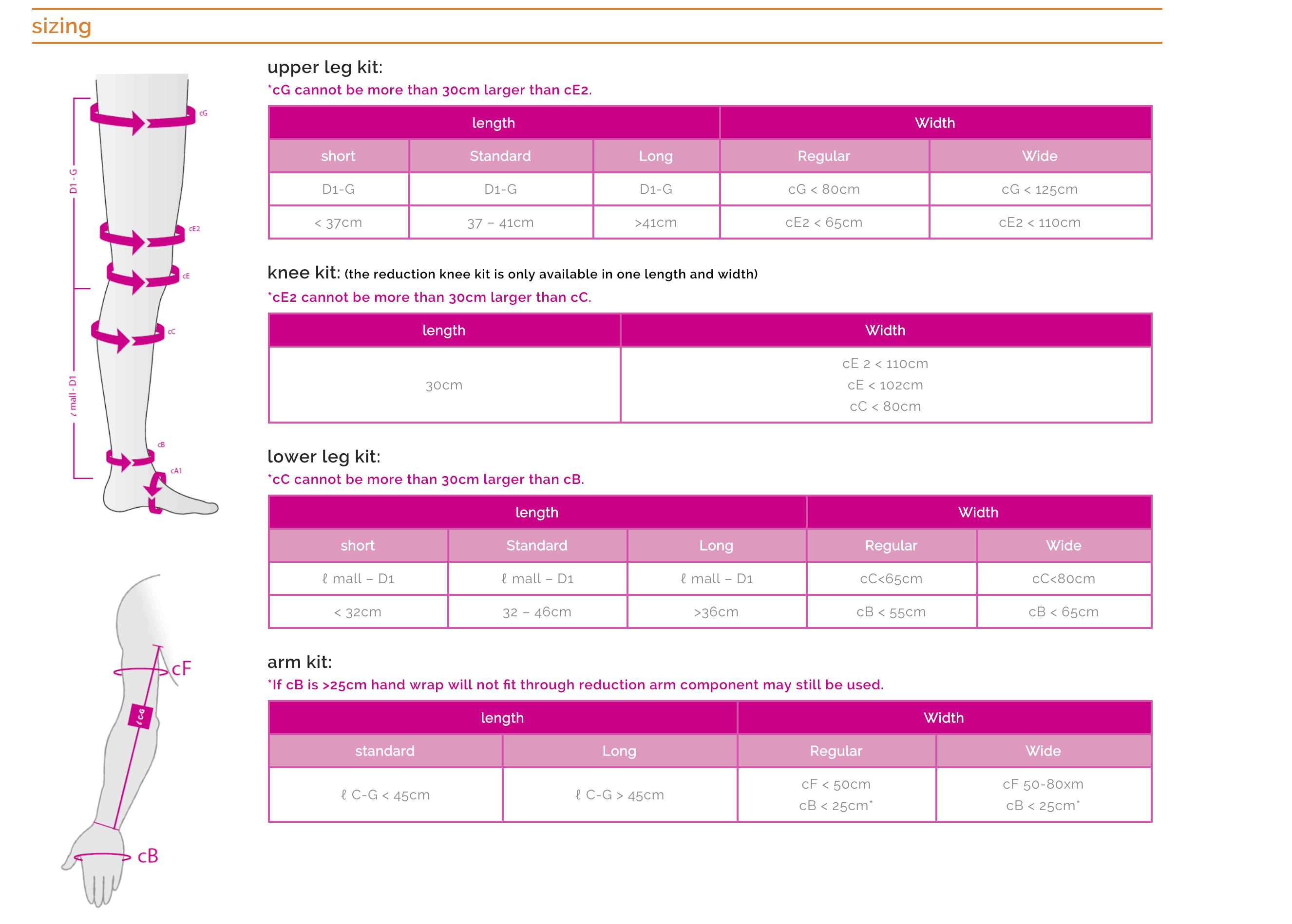 Circaid Lower Leg Reduction Kit Standard / Regular