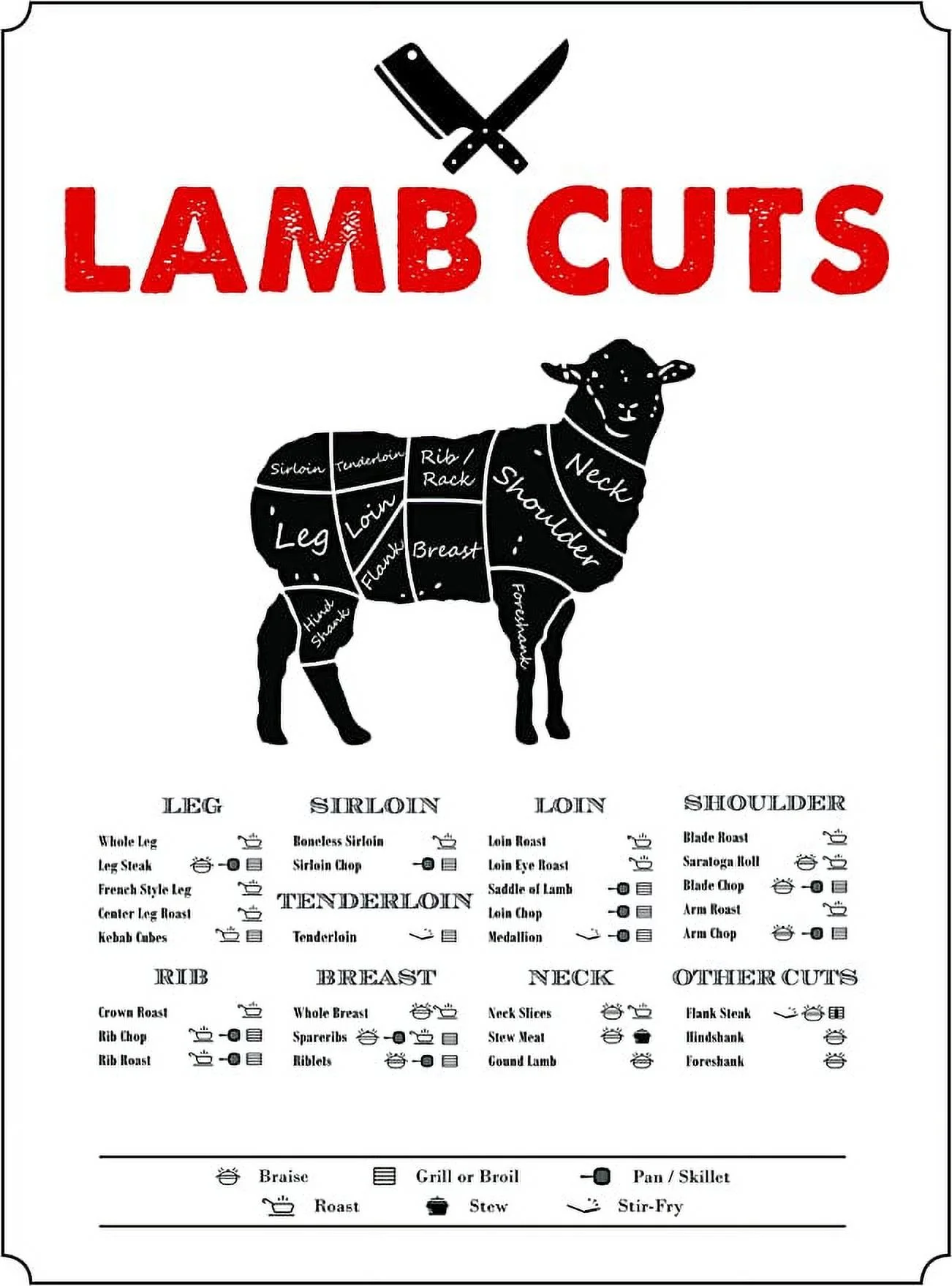 Iconic Arts Laminated Poster: 24x30 Lamb Cuts Butcher Chart How To Prepare Cook Photo Picture Artwork Art Print Wall Hanging