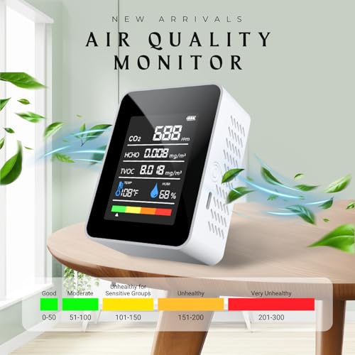 CO2 Detector Air Quality Monitor Indoor, 5-in-1 Formaldehyde/CO2/TVOC/Temperature（℉）/Humidity Detector, Portable Carbon Dioxide Detector, CO2 Monitor, for Home Testing Indoor Air Safety (Black)