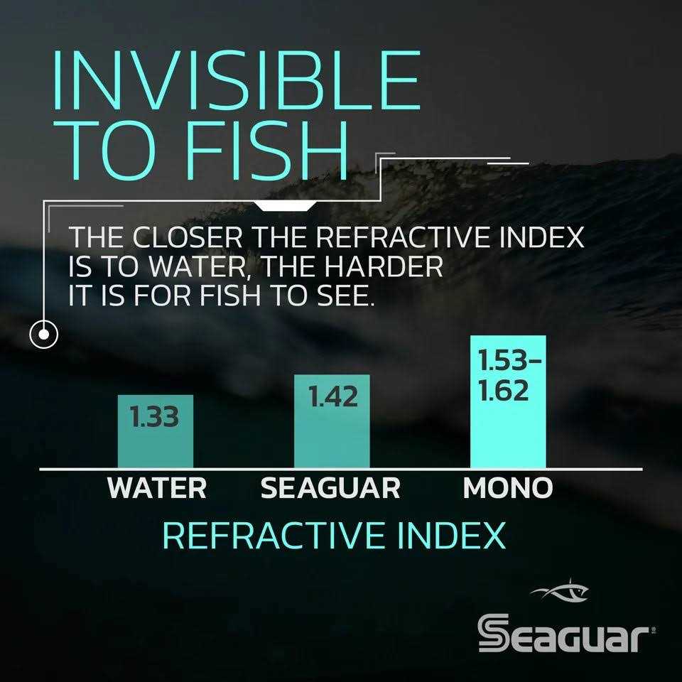 Seaguar InvizX 600 Flourocarbon Fishing Line - Sports Supplies Online Store