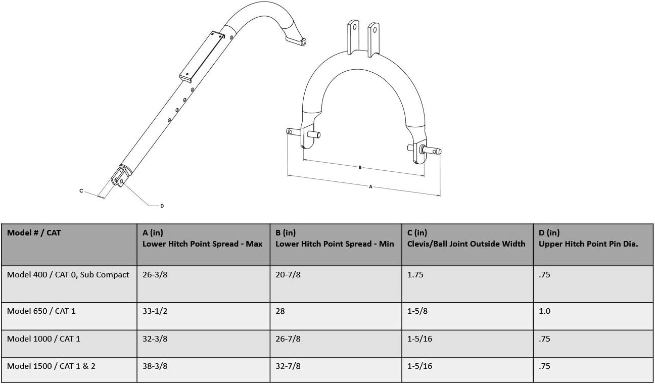 Tool Tuff Pole-Star 1500 Heavy Duty 3-Point Post Hole Digger for Cat 1 & 2 Tractors (6, 12 HD Augers)
