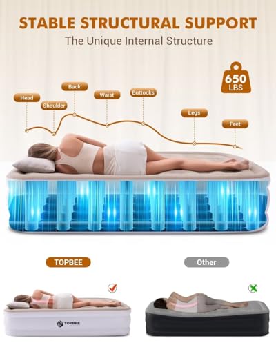 Air Mattress Full with Built in Pump, Blow up Mattress, 18 Inch Full Thicken Sturdy Inflatable Mattress for Home, Waterproof Air Bed with Carry Bag