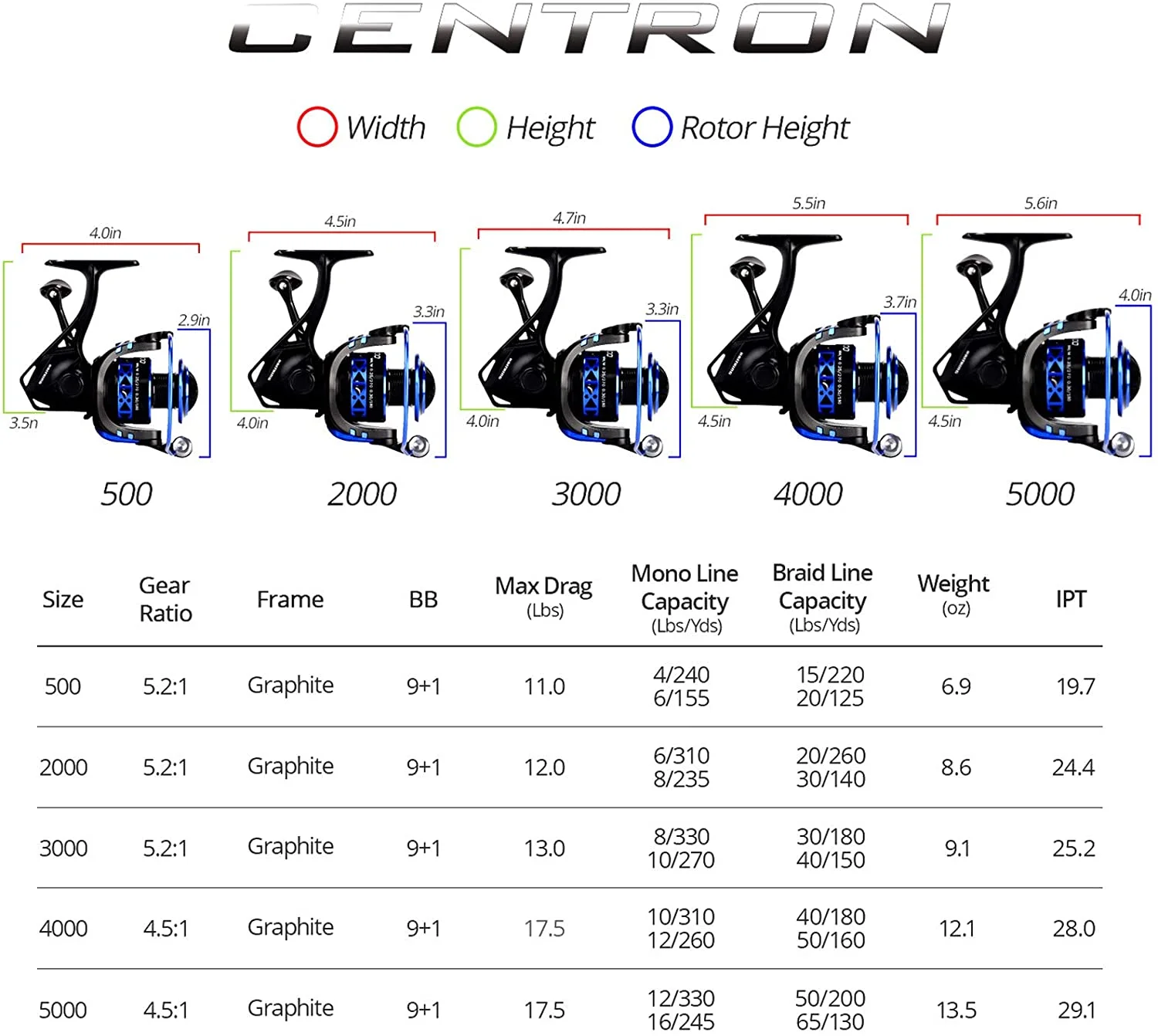 KastKing Summer and Centron Spinning Reels, 9 +1 BB Light Weight, Ultra Smooth Powerful, Size 500 is Perfect for Ultralight/Ice Fishing. Style: E: Centron 5000