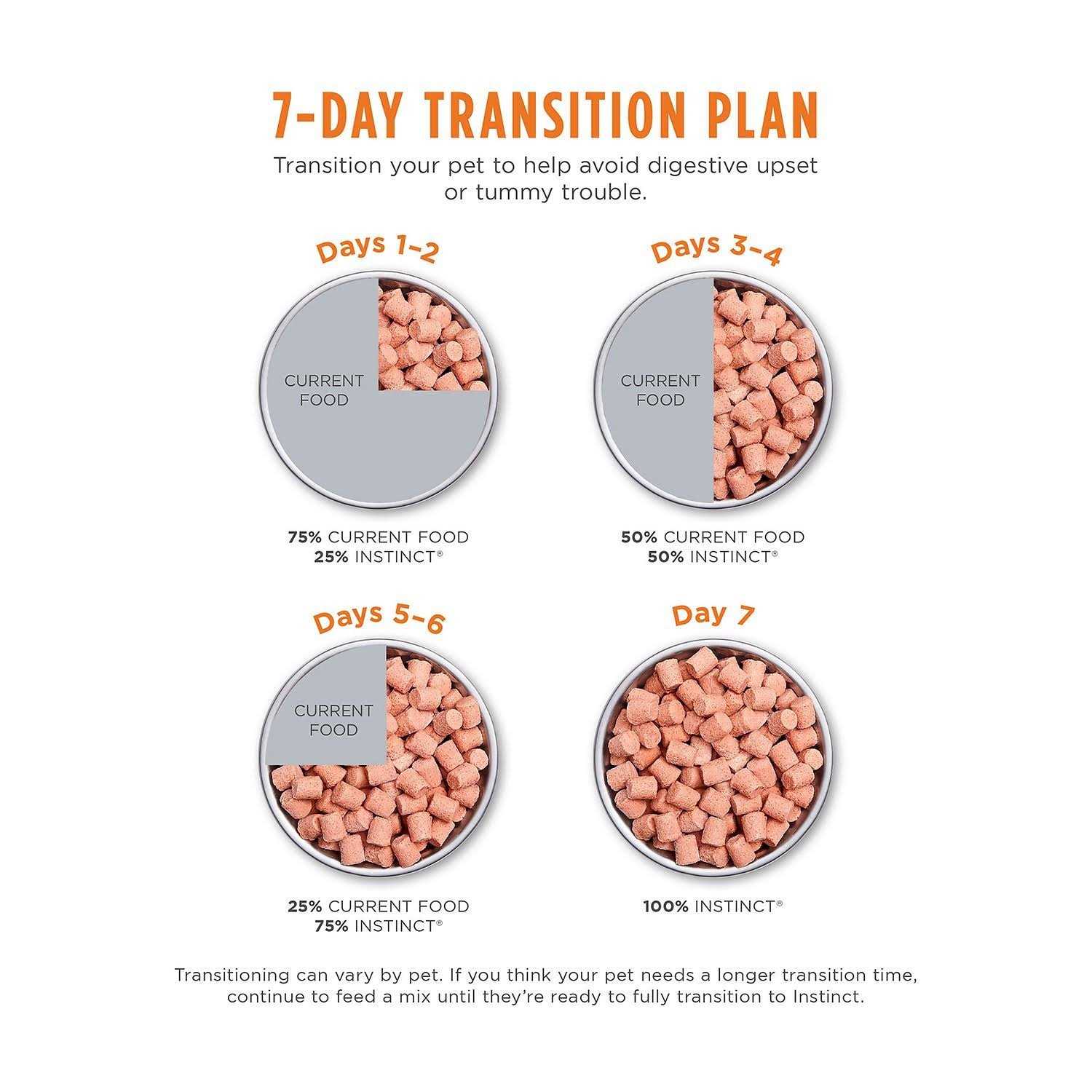 Instinct Raw Frozen Bites Cage Free Chicken Recipe Dog Food - Pet Supplies online store