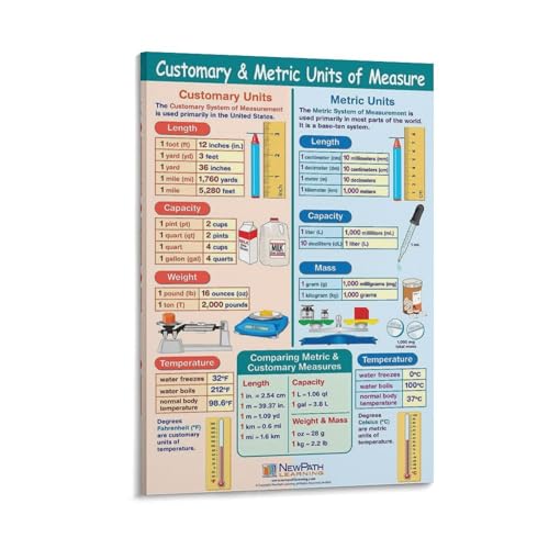 Educational Poster Mathematics Poster Habits And Metric Measurement Units Conversion Chart Artistic Canvas Wall Art Posters For Room Aesthetics And DecorCanvas Painting Posters And Prints Wall Art Pic