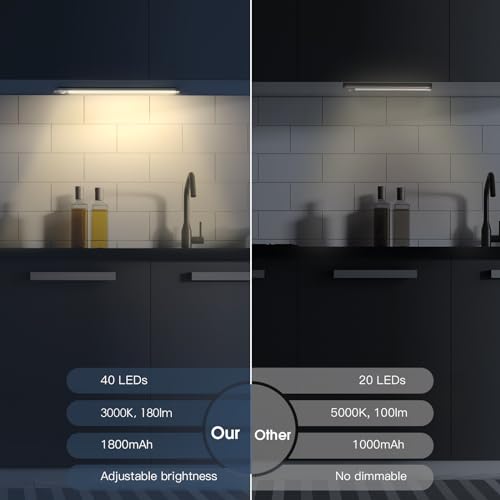 10inch Under Cabinet Lighting, 2 Pack Rechargeable Motion Sensor Light Indoor, 5 Levels Dimmable Magnetic Closet Lights, Wireless Under Counter Lights for Kitchen, Stairs