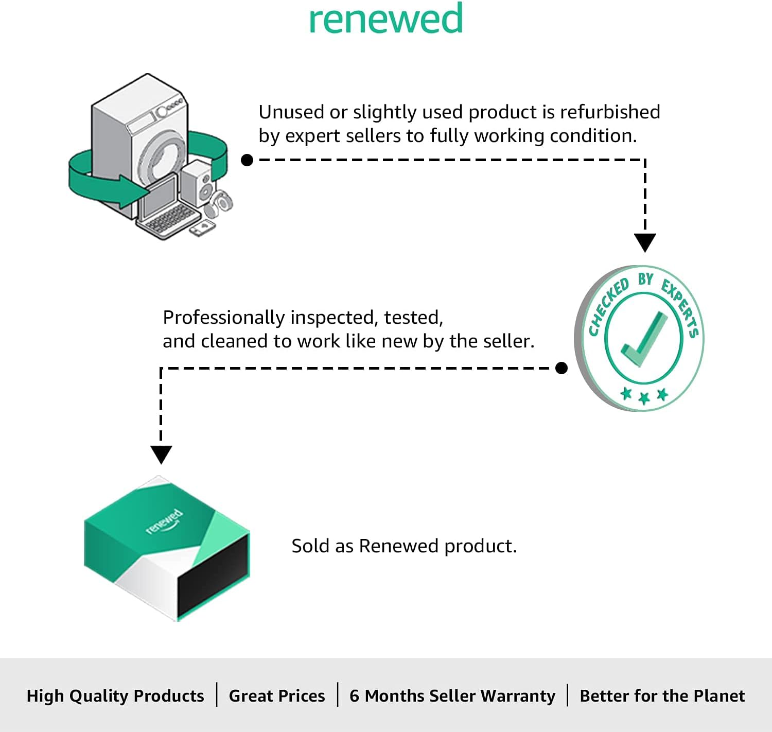 Soundcore by Anker Life Q35 Multi Mode Active Noise Cancelling Headphones, Bluetooth Headphones with LDAC for Hi Res Wireless Audio, 40H Playtime, Comfortable Fit, Clear Calls, for Home, Work(Renewed)