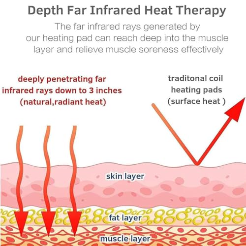 Large Heating Pad Far Infrared Stone Natural Jade Tourmaline Cushion Heating Pad Massager Stone Heating Mat for Warms Back Waist Home Office Use,70x190cm