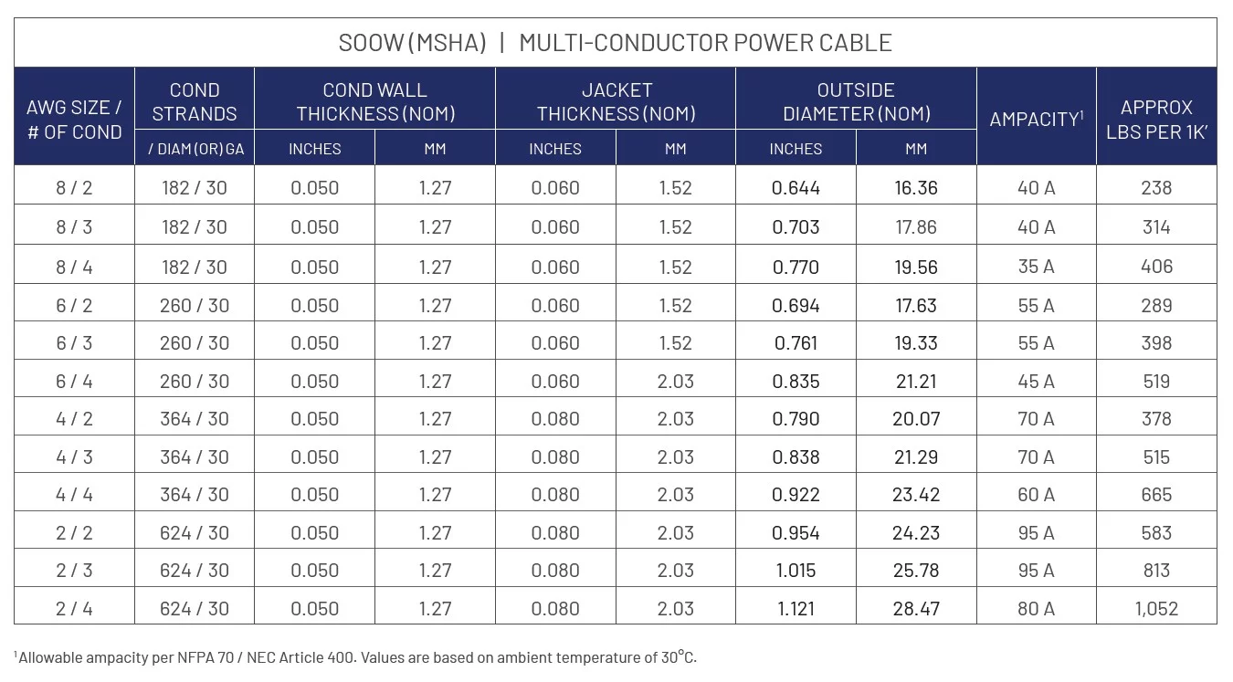 8/3 Gauge SOOW Cable 100 Feet